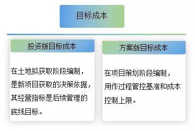 方案版超投資版目標成本的解決方案與前期調研對三四五線城市開發(fā)項目經營指標的影響分析——以微贊旅游開發(fā)項目策劃咨詢?yōu)槔? class=